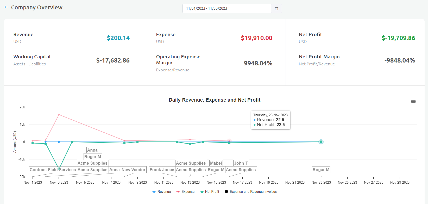 Accounting Overview Dashboard