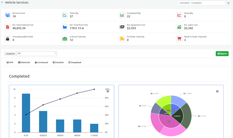 Automotive Service Cost Analysis and Analytics for Automotive Service Providers