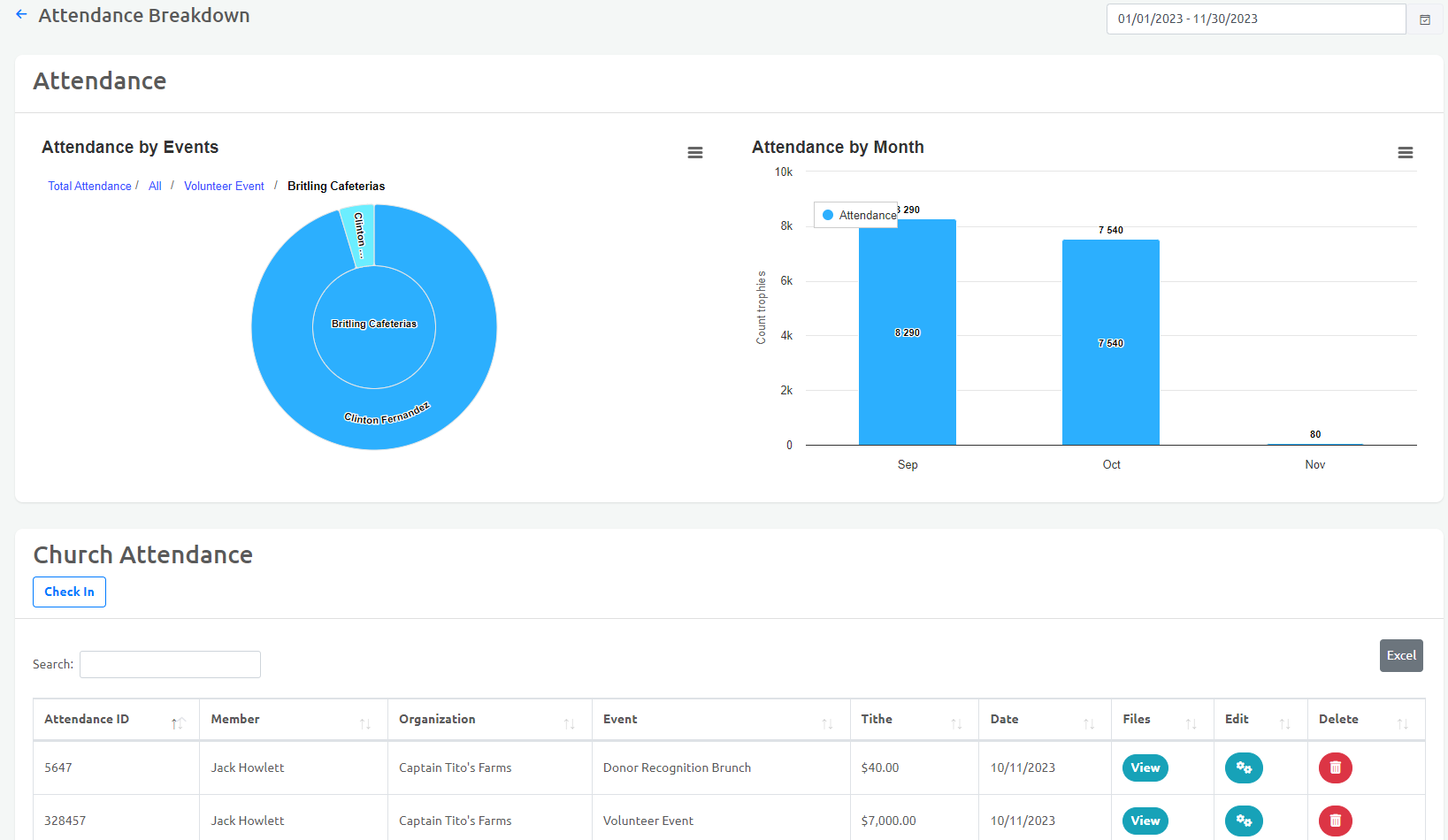 Church Attendance Dashboard and Management