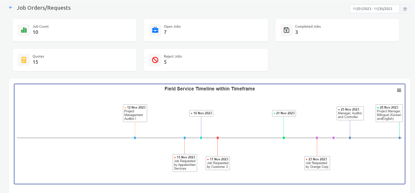 Field Service Job Tracking