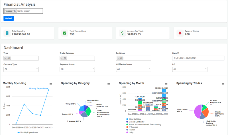 Reviewing Financial Forecast and Analysis Overview Dashboard