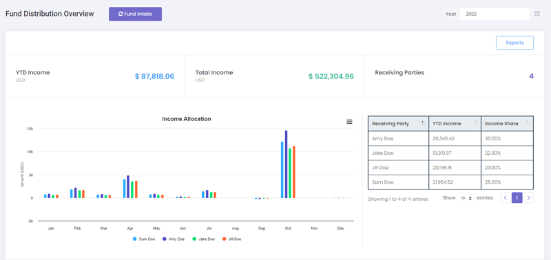 Fund Accounting Dashboard