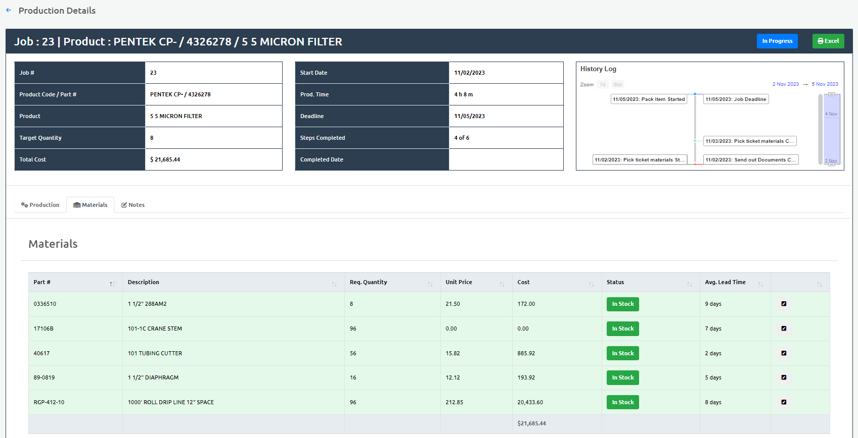 Tracking Work in Progress of Project