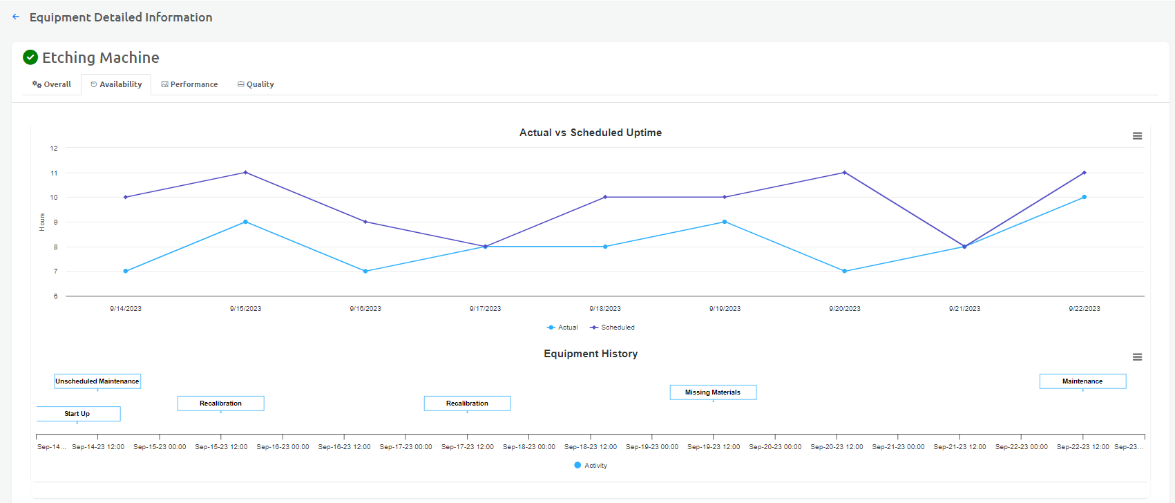 Tracking Machine Uptime