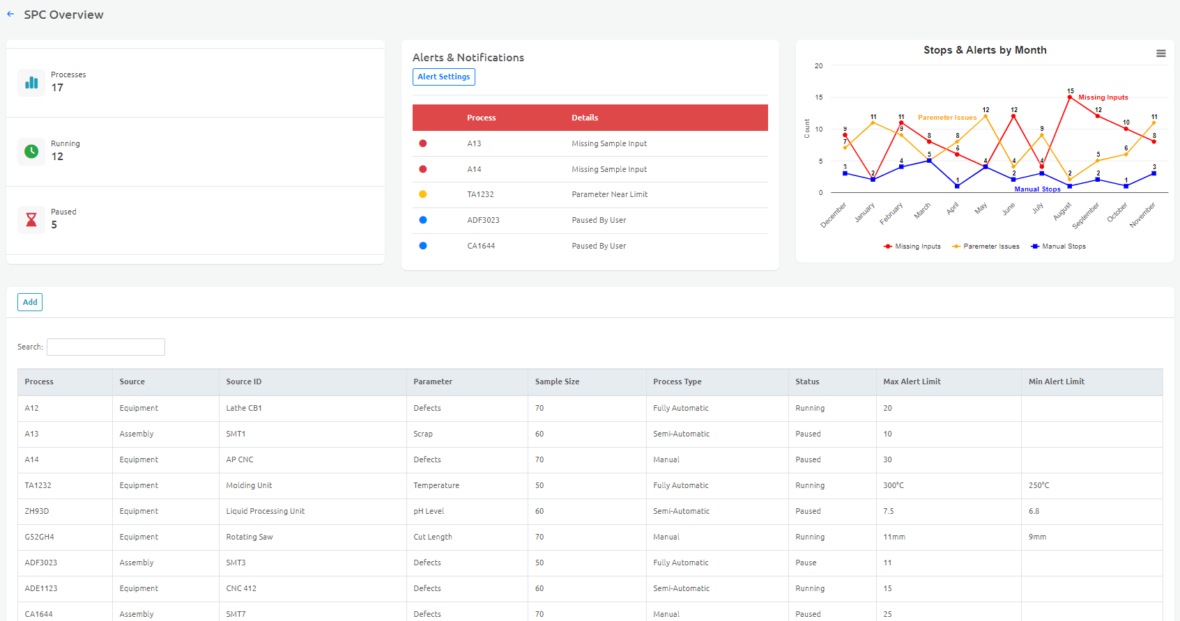 Track and Manage Machine Data through SPC