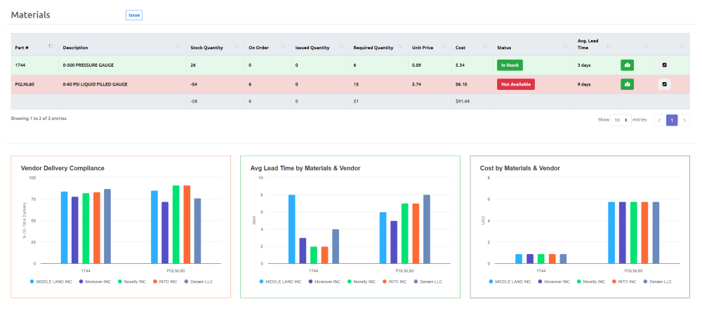 Material Tracking