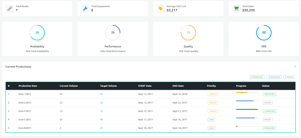 MES Tracking Dashboard