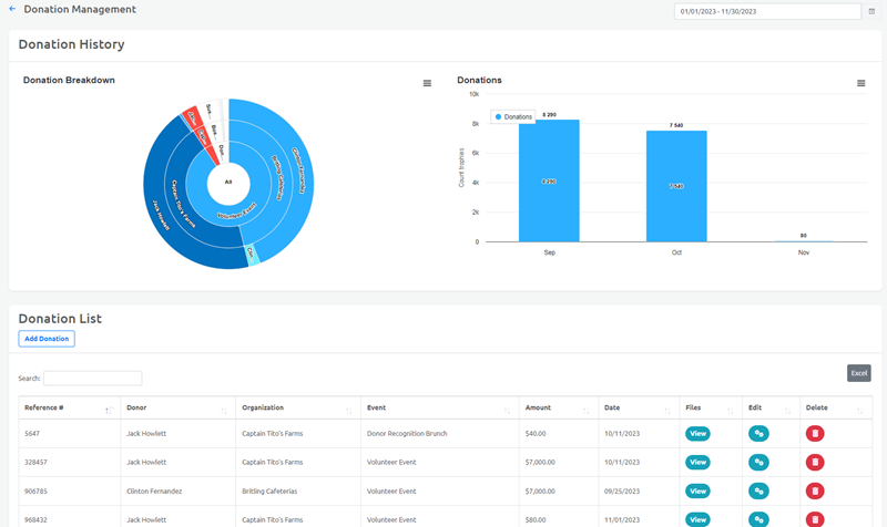 Donations Dashboard