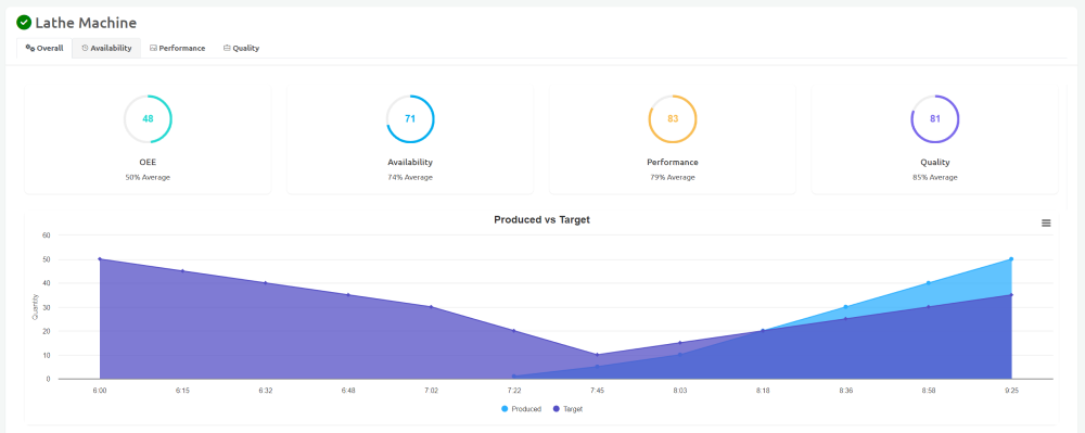 OEE Tracking Dashboard