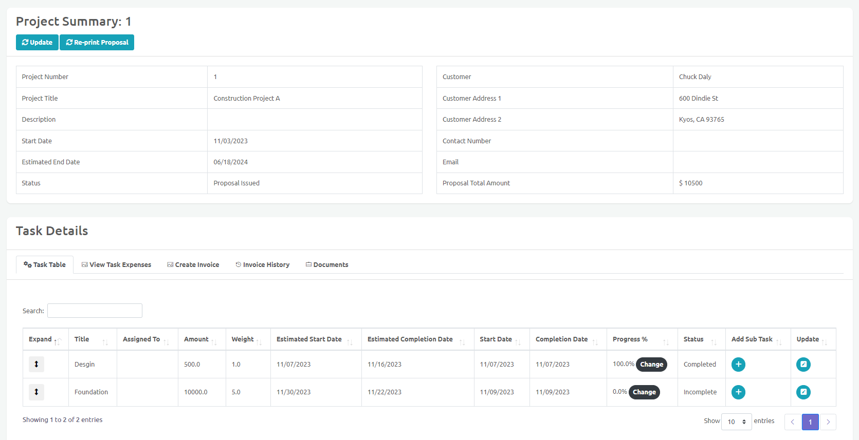 Project Progress Compeletion