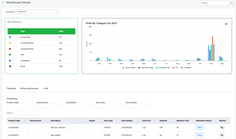 Inventory Tracking for Textile Products