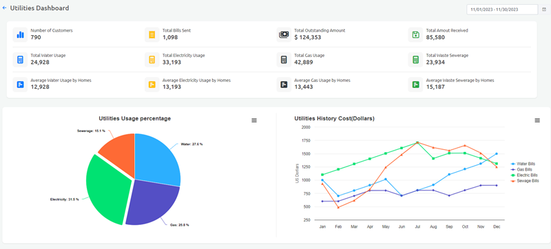 Utility Usage Dashboard