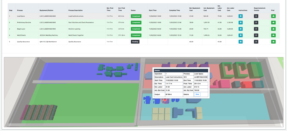 WIP Management Overview