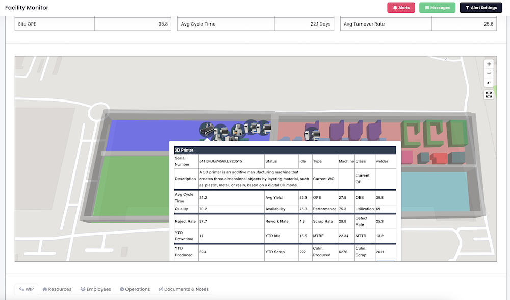 Engineer-to-Order Project Management Dashboard Custom Manufacturing Project Tracking Overview