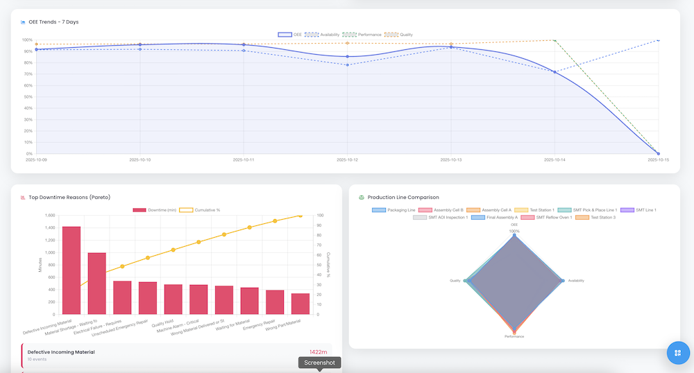 Comparing Actual and Scheduled Uptime of Machine Tracking Machine Uptime for Medical Device Manufacturing